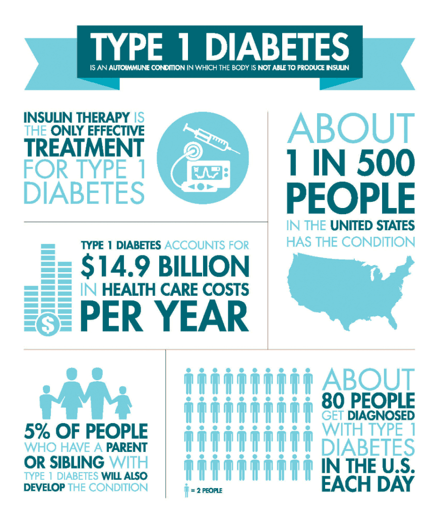 Best Life Insurance For Type 20 Diabetics in 20